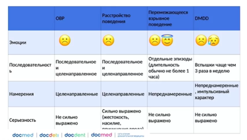 Дифференциальная диагностика нарушений поведения.webp