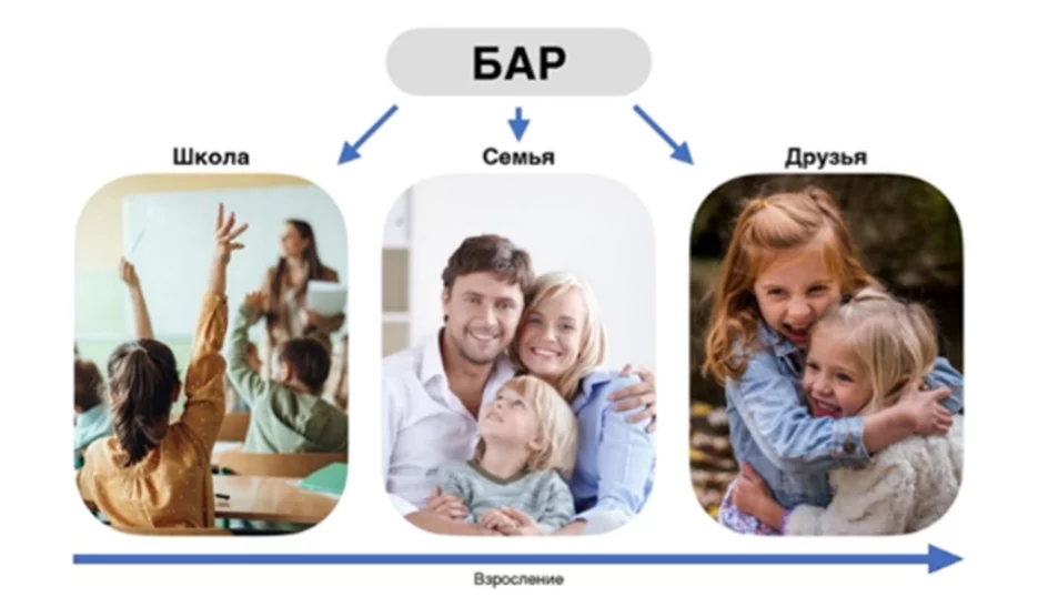 Школа Семья Ровесники.webp Школа Семья Ровесники.webp