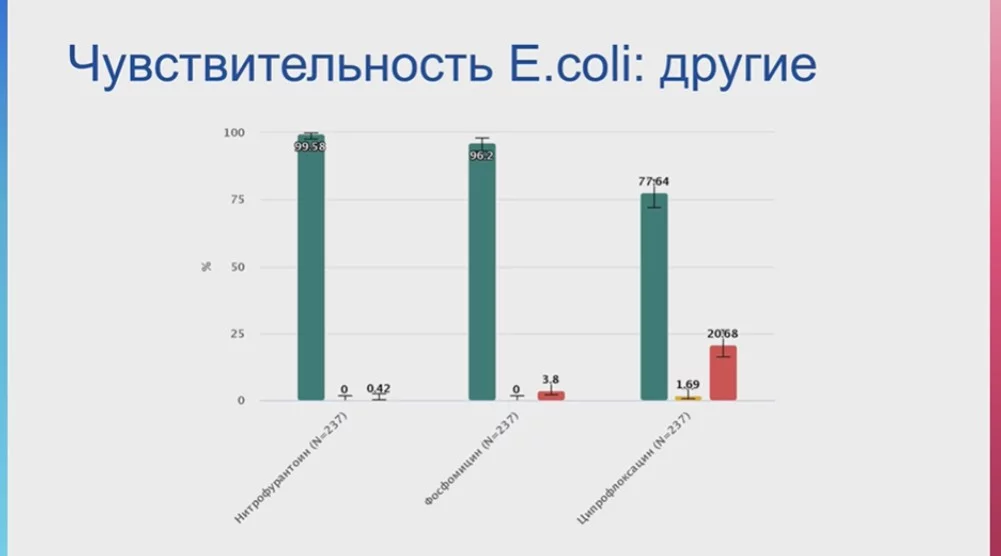 Чувствительность E.coli другие.jpg